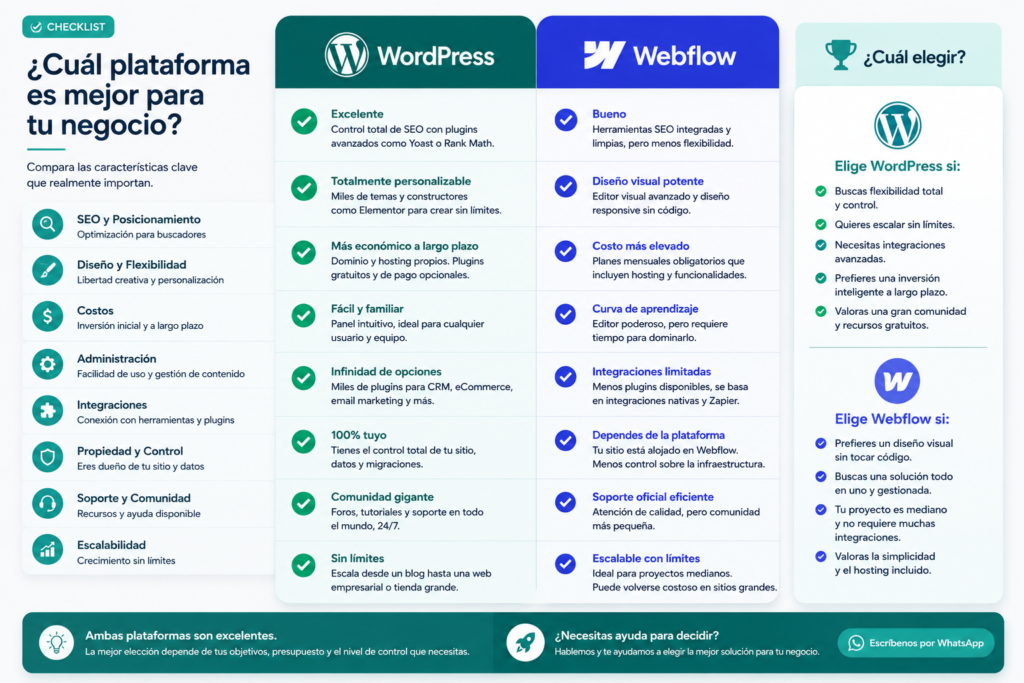 7 claves poderosas de WordPress vs Webflow para crear tu página web 3 Wordpress Vs Webflow